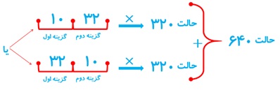 قسمت پ تمرین صفحه 124 ریاضی دهم