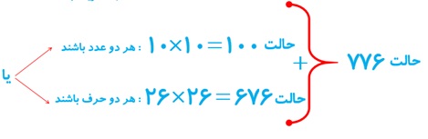 قسمت ت تمرین صفحه 124 ریاضی دهم