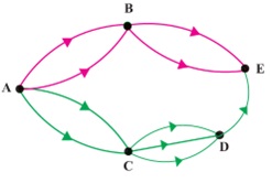 سوال 7 کار در کلاس صفحه 124 ریاضی دهم