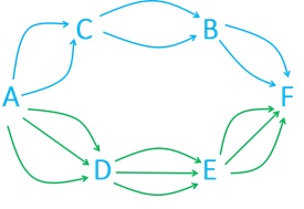 سوال 9 کار در کلاس صفحه 124 ریاضی دهم