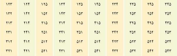 فعالیت صفحه 133 ریاضی دهم