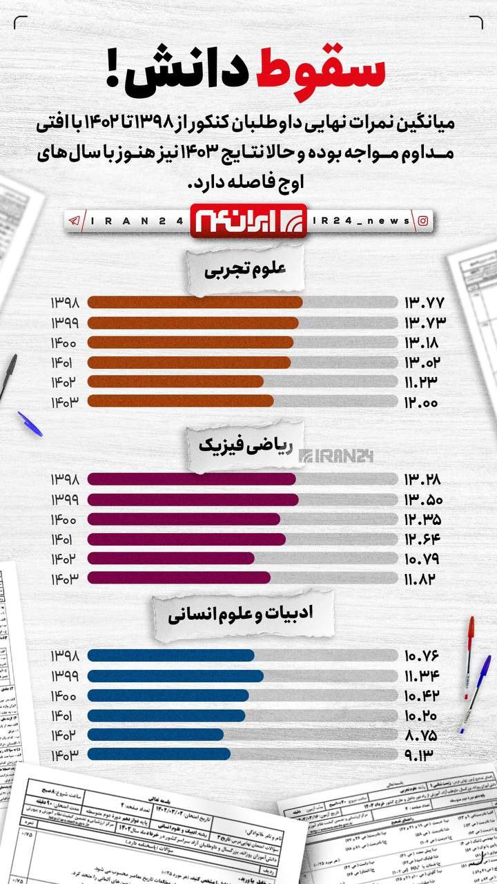 نمرات امتحان نهایی