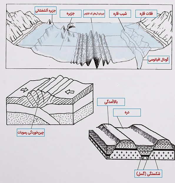 پاسخ سوال کاربرگ شماره سه