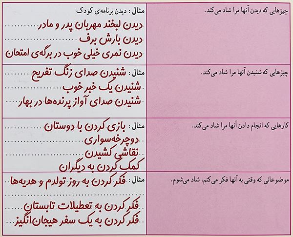 جدول فعالیت صفحه 8 اجتماعی پنجم