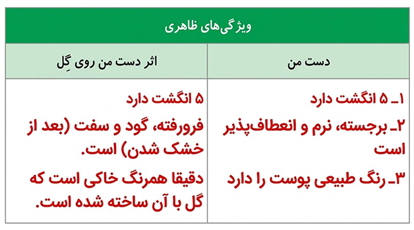 پاسخ جدول کاوشگری صفحه 27 علوم پنجم