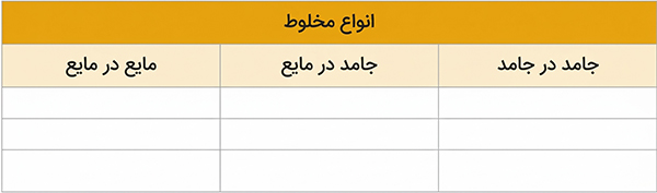 جدول فکر کنید صفحه 8 علوم چهارم