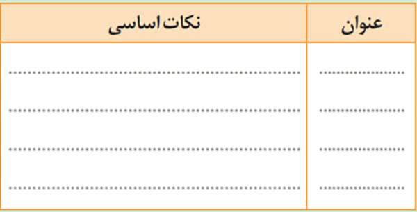 جدول سوال 3 به کار ببندیم صفحه 11 فلسفه یازدهم