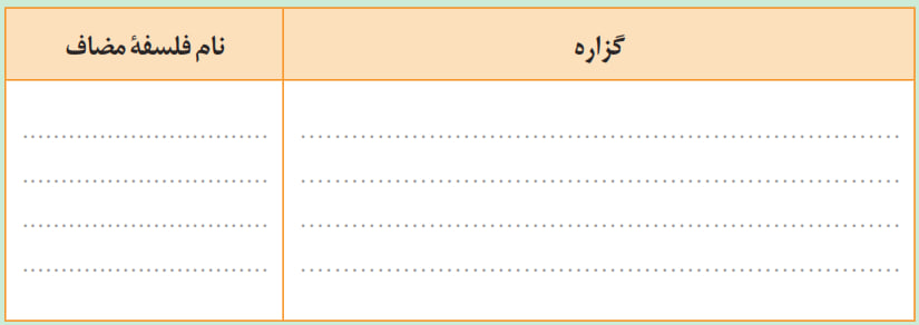 جدول دسته بندی صفحه 17 فلسفه یازدهم انسانی