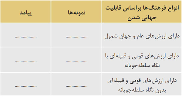 جدول با هم تکمیل کنید صفجه 14 جامعه شناسی یازدهم انسانی
