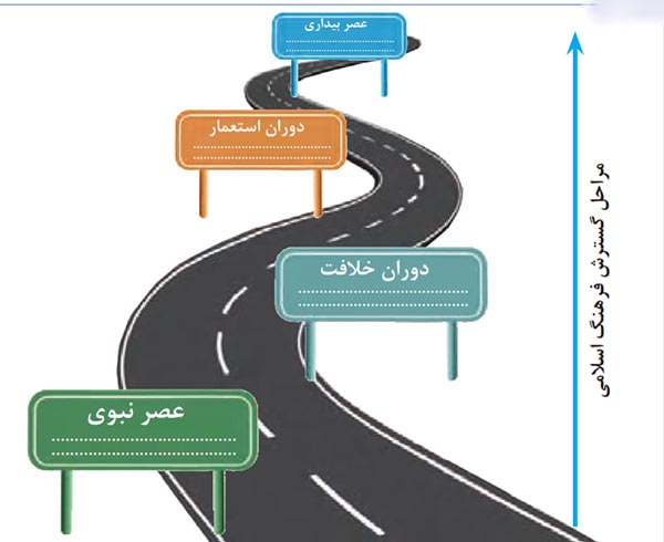 شکل با هم تکمیل کنید صفحه 32 جامعه شناسی یازدهم انسانی