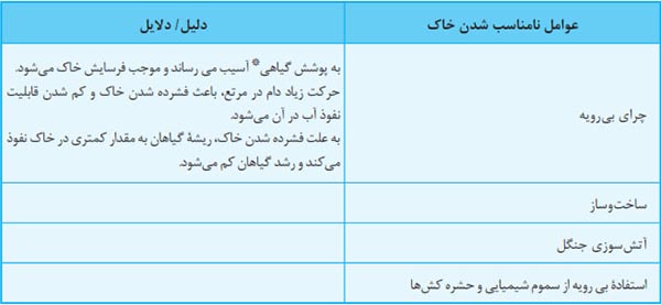 جدول فعالیت 3 صفحه 25 انسان و محیط زیست یازدهم