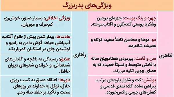 پاسخ جدول فعالیت 2 صفحه 57 نگارش یازدهم