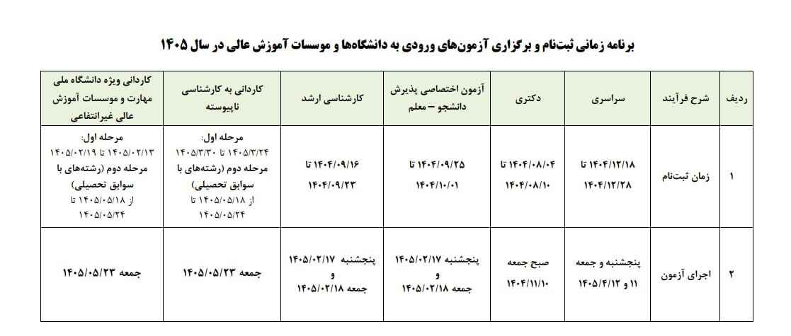 تقویم آزمون های کشوری 1405