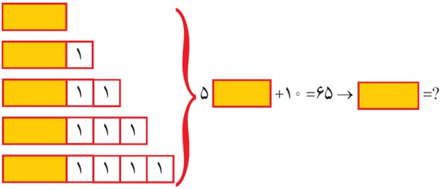 سوال 1 فعالیت صفحه 64 فصل چهارم ریاضی پایه هشتم