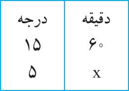 فعالیت صفحه 76 درس چهارم جغرافیای دوازدهم انسانی