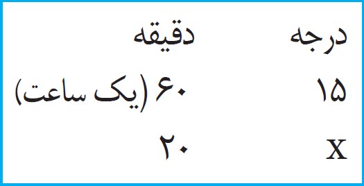 فعالیت صفحه 76 درس چهارم جغرافیای دوازدهم انسانی