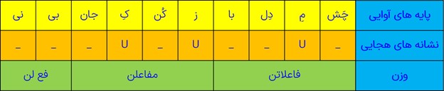تقطیع بیت اول