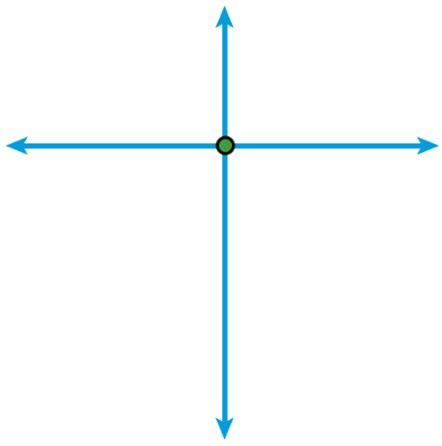 جواب سوال 1 کار در کلاس صفحه 102 ریاضی هفتم