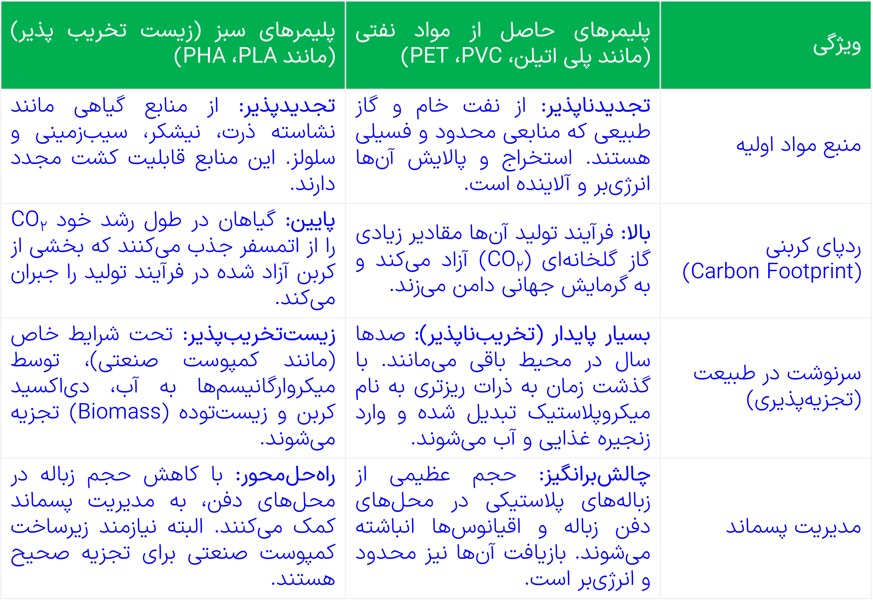در میان تارنماها صفحه 119 فصل چهارم شیمی دوازدهم
