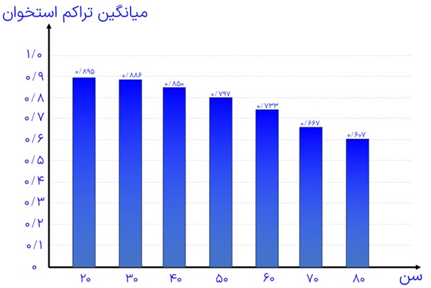 فعالیت 2 صفحه 42 فصل سوم زیست شناسی یازدهم تجربی