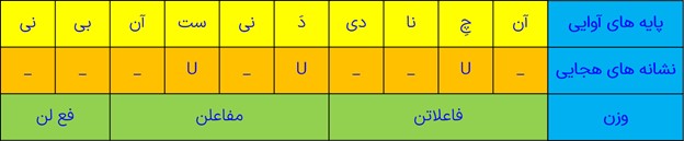 تقطیع بیت دوم