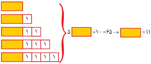 سوال 1 فعالیت صفحه 64 فصل چهارم ریاضی پایه هشتم