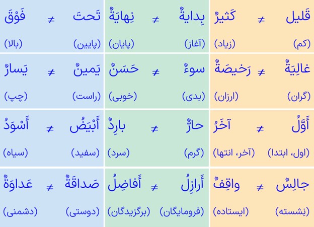 تمرین نهم صفحه 19 درس اول عربی پایه هشتم