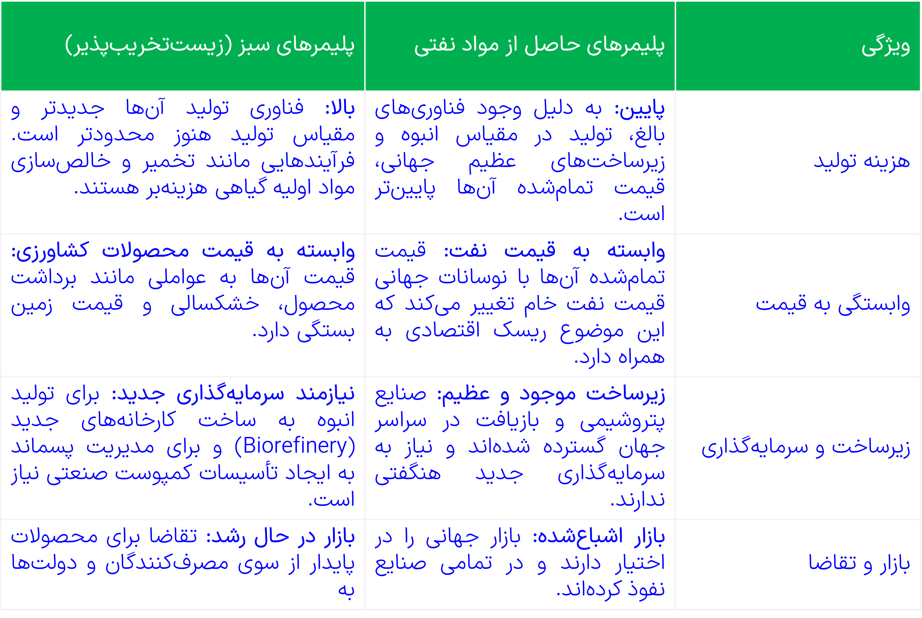 در میان تارنماها صفحه 119 فصل چهارم شیمی دوازدهم