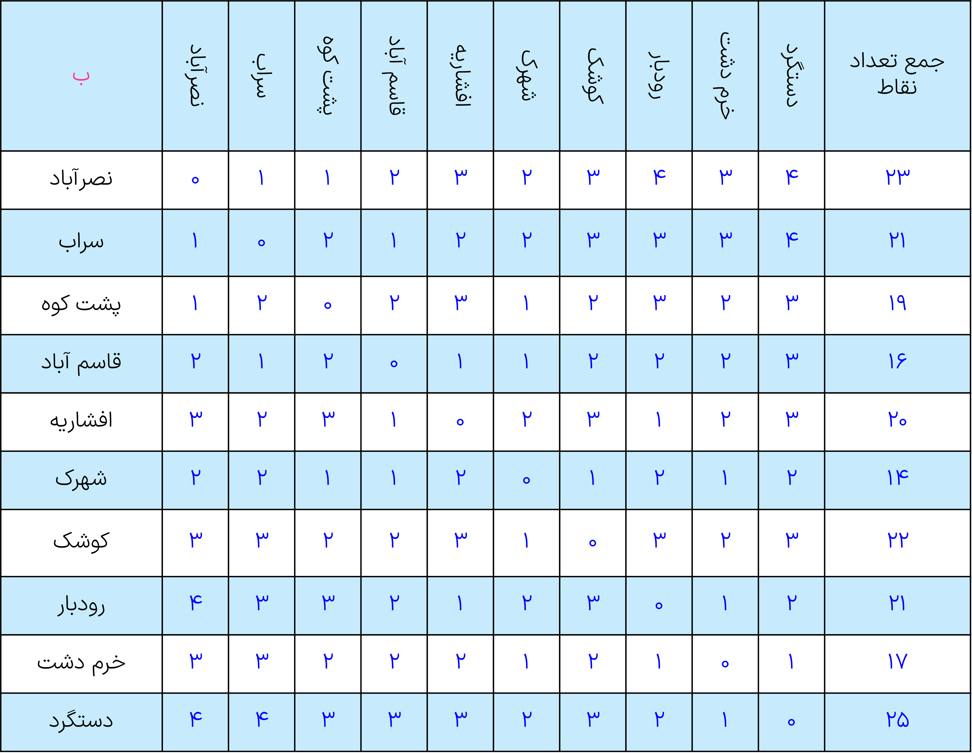 سوال 1 فعالیت صفحه 61 درس چهارم جغرافیای دوازدهم انسانی