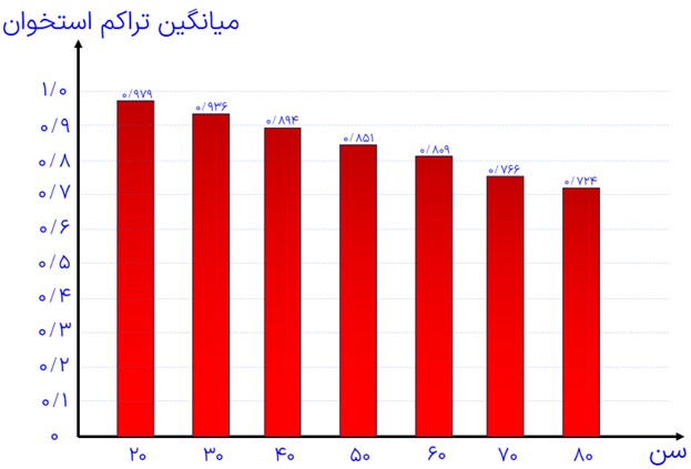 فعالیت 2 صفحه 42 فصل سوم زیست شناسی یازدهم تجربی