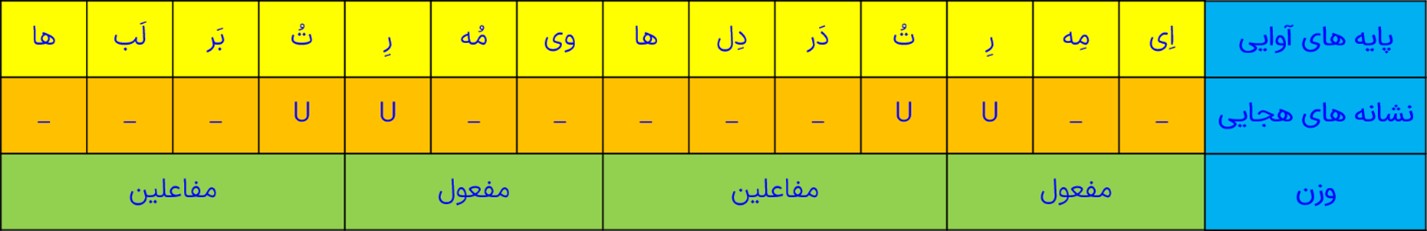 تقطیع بیت سوم