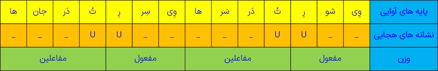 تقطیع بیت چهارم