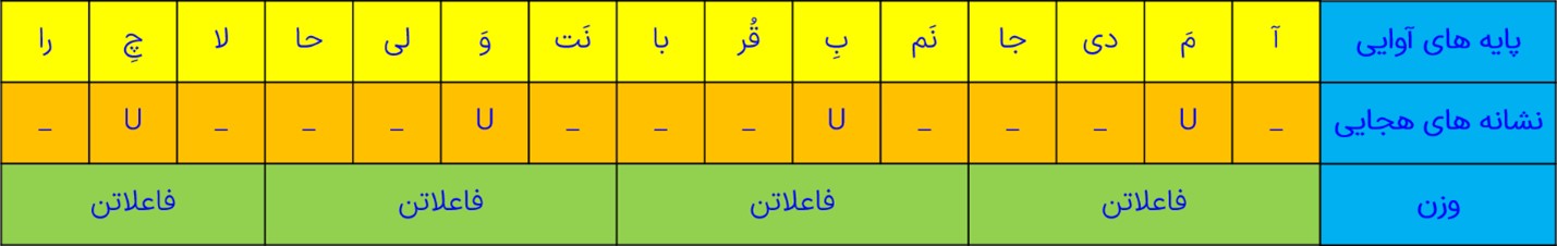 تقطیع بیت پنجم