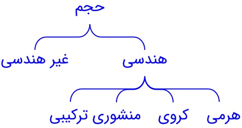 جواب سوال 1 فعالیت صفحه 70 ریاضی هفتم