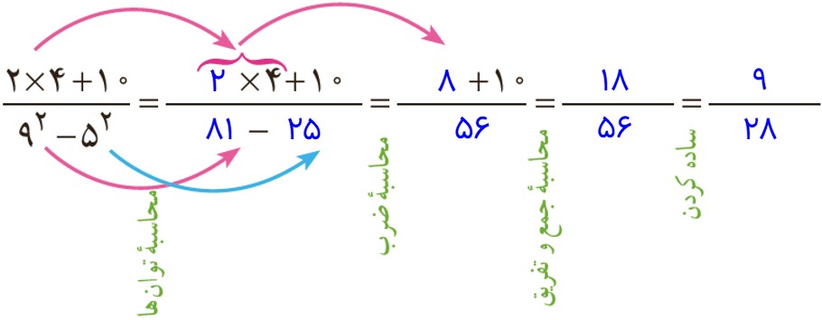 جواب فعالیت صفحه 87 ریاضی هفتم