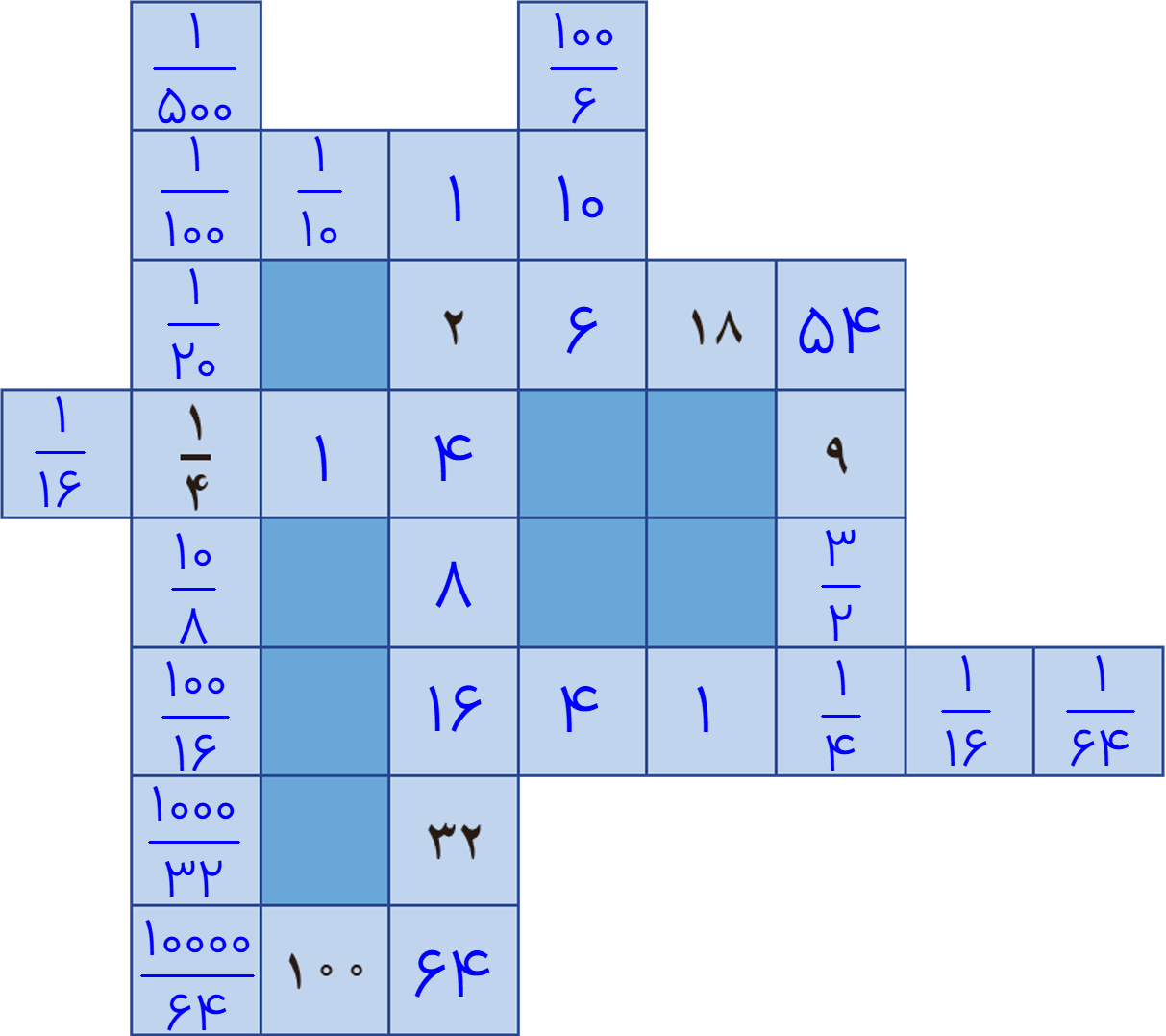 جواب بازی و ریاضی صفحه 85 ریاضی دوازدهم انسانی