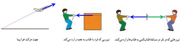 جواب کار در کلاس صفحه 99 ریاضی هفتم