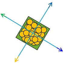 جواب سوال 1 تمرین صفحه 100 ریاضی هفتم
