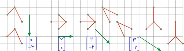 جواب سوال 1 کار در کلاس صفحه 108 ریاضی هفتم