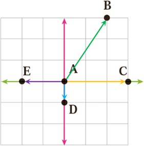 جواب سوال 1 تمرین صفحه 109 ریاضی هفتم