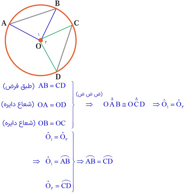 حل فعالیت 1 صفحه 50 ریاضی نهم - اثبات برابری کمان های نظیر وترهای مساوی