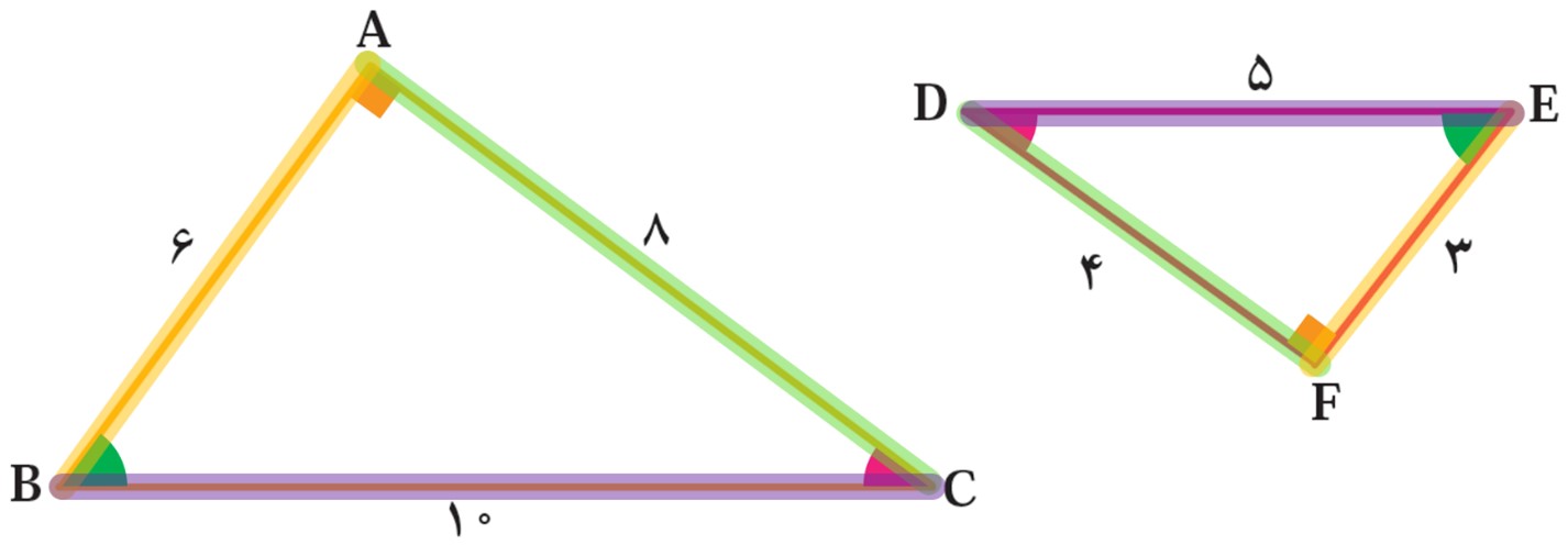 آموزش تشکیل تناسب برای حل مسائل تشابه در صفحه 56 ریاضی نهم