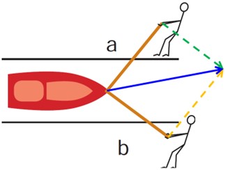 سوال 1 تمرین صفحه 73 فصل پنجم ریاضی پایه هشتم