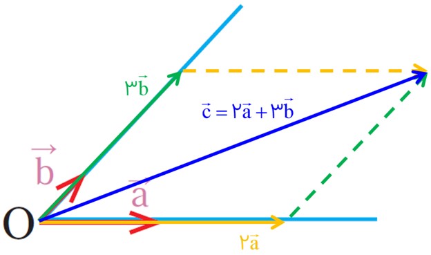 سوال 1 فعالیت صفحه 75 فصل پنجم ریاضی پایه هشتم