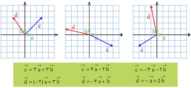 سوال 1 تمرین صفحه 76 فصل پنجم ریاضی پایه هشتم