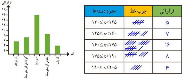 فعالیت صفحه 121 فصل هشتم ریاضی پایه هشتم