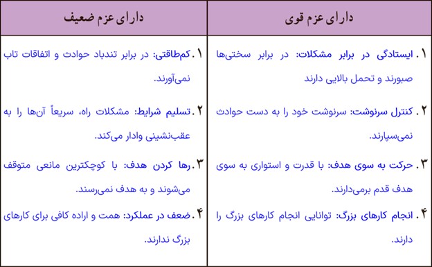 مقایسه صفحه 99 درس هشتم دین و زندگی پایه دهم مشترک ریاضی و تجربی