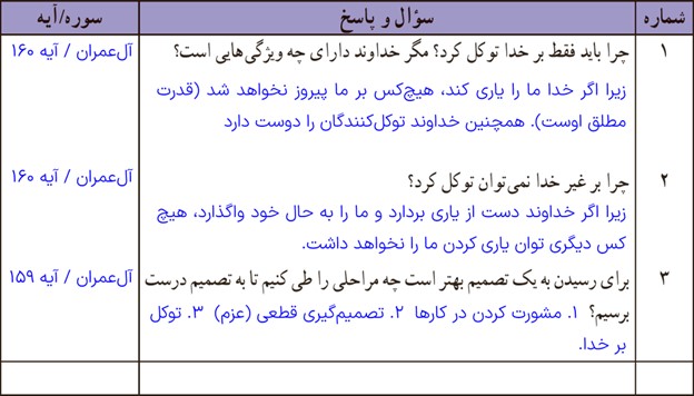تفکر در آیات صفحه 86 درس نهم دین و زندگی پایه دهم انسانی