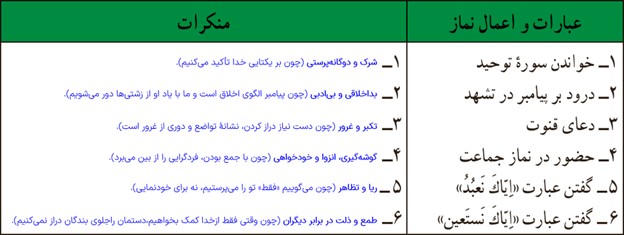 بررسی صفحه 124 فصل دهم دین و زندگی پایه دهم مشترک ریاضی و تجربی