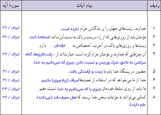 تفکر در آیات صفحه 107 درس یازدهم دین و زندگی پایه دهم انسانی